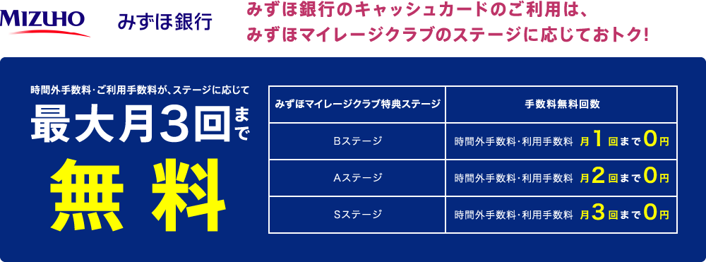 みずほ銀行のキャッシュカードのご利用は、マイレージクラブのステージに応じておトク!最大月3回まで無料