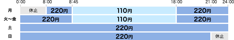 銀行 インターネット サービス 千葉