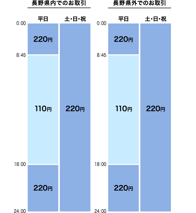 八 十 二 銀行 インターネット バンキング ログオン