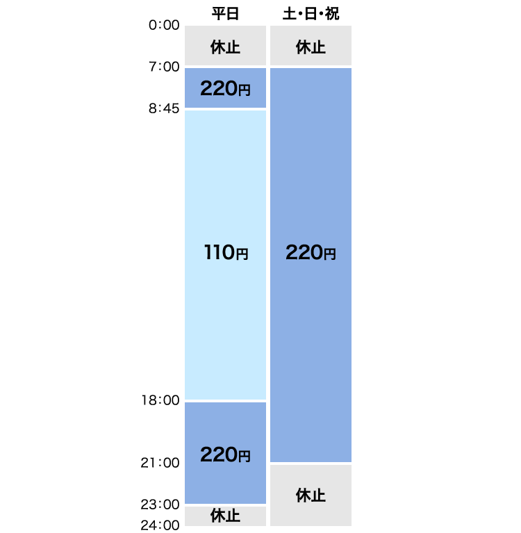 池田泉州銀行 イーネットatmの手数料 サービス時間 株式会社イーネット