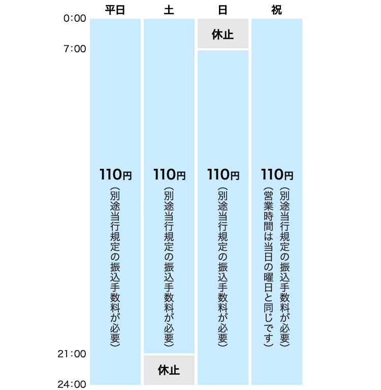 伊予銀行 イーネットatmの手数料 サービス時間 株式会社イーネット