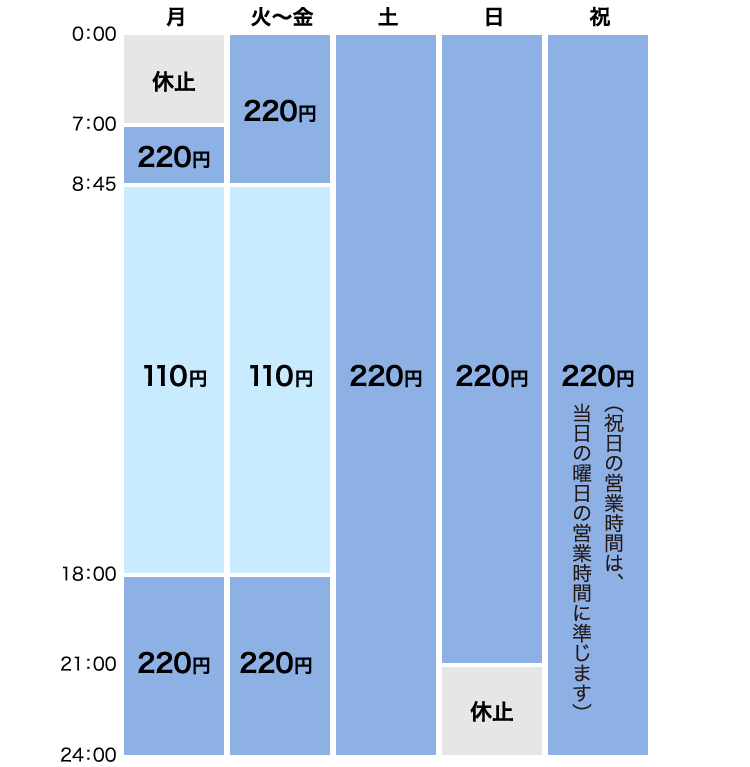 住友 銀行 振込 方法 三井