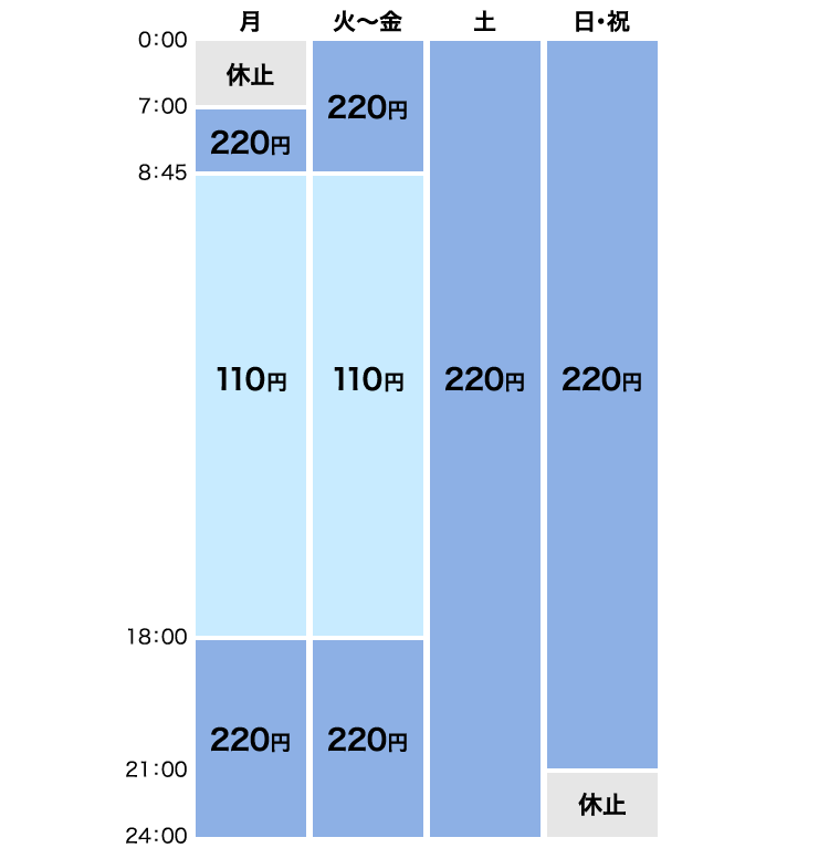 手数料 西日本 シティ 銀行