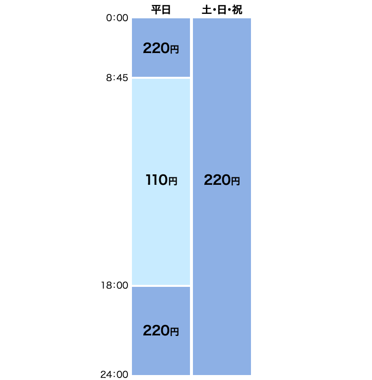 りそな 銀行 手数料 埼玉