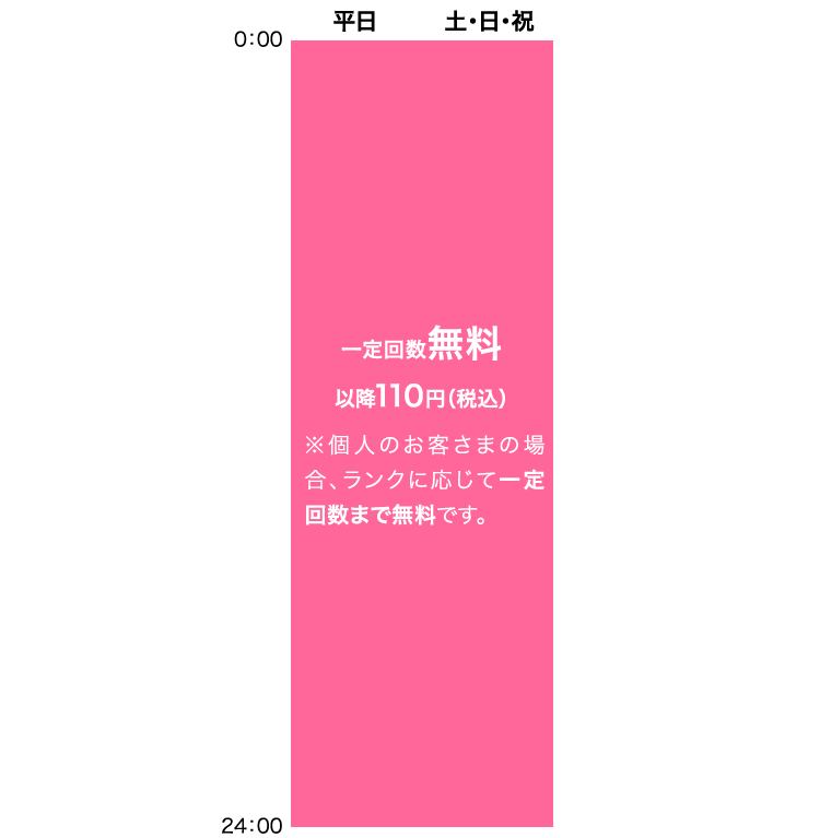 住信sbiネット銀行 イーネットatmの手数料 サービス時間 株式会社イーネット