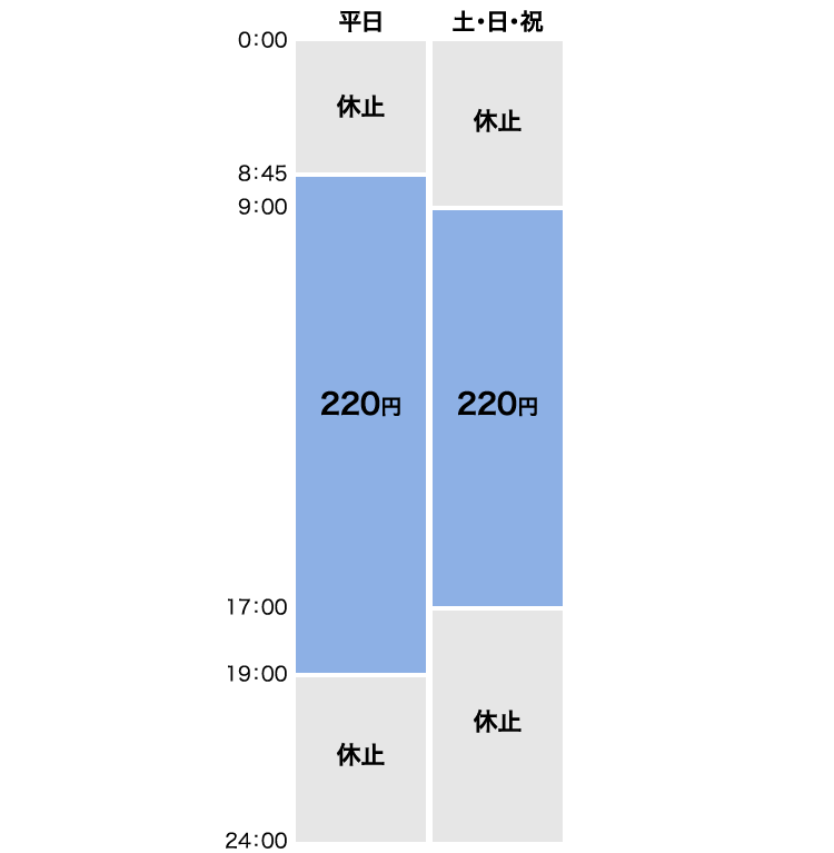 カード振込