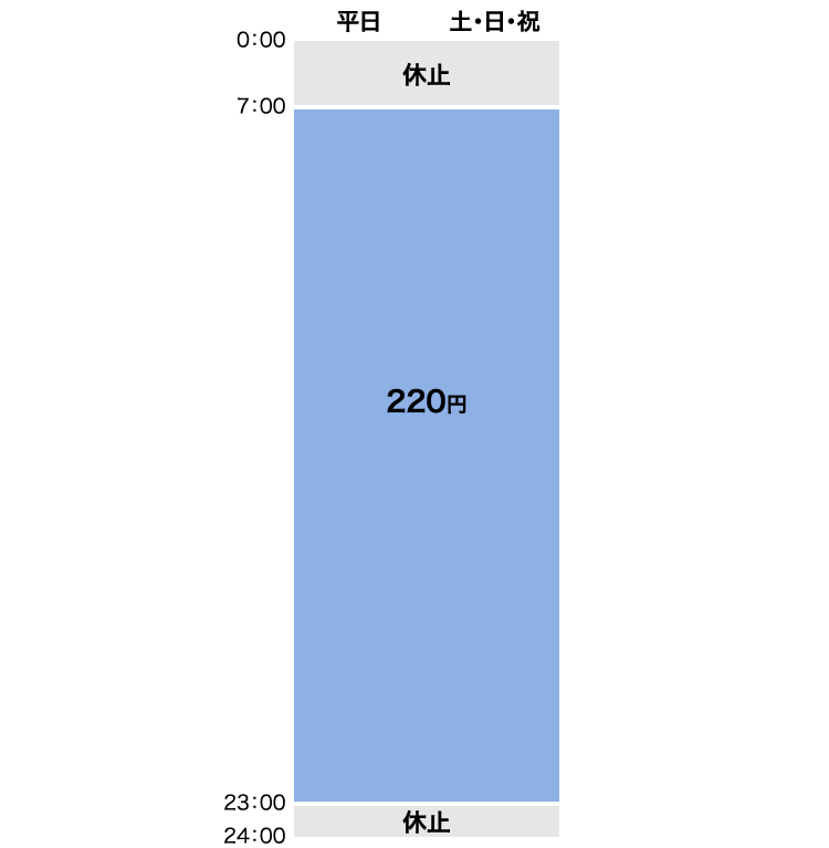 カード オールウェイズ 東邦 銀行