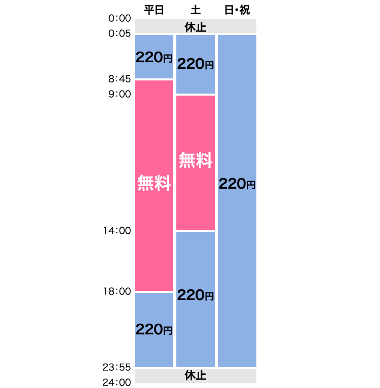 ファミマ ゆうちょ 手数料