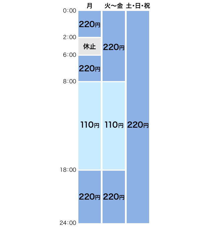 鬼 滅 の 刃 クレヨン しんちゃん