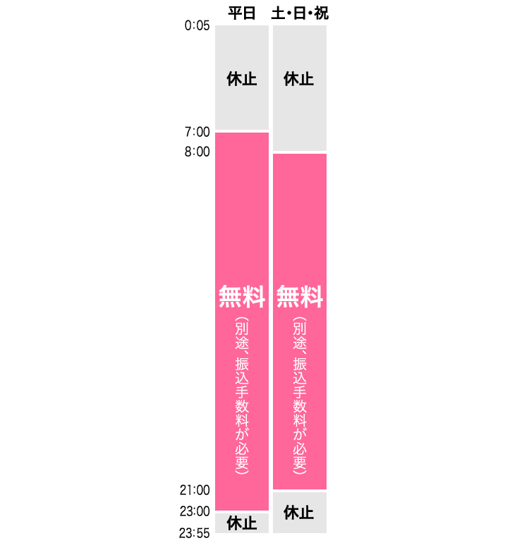 銀行 時間 琉球 営業