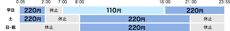 銀行 振込 手数料 琉球