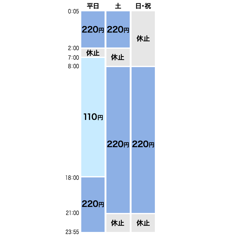 インターネット バンキング ぎん 琉球 銀行 りゅう おきぎんｅパートナー（個人）ネット契約