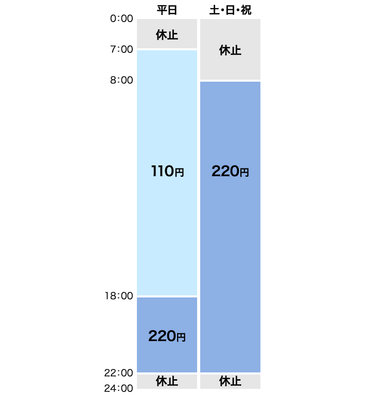 出金