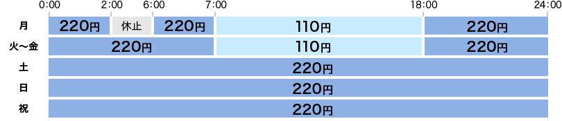 名古屋 銀行 残高 照会