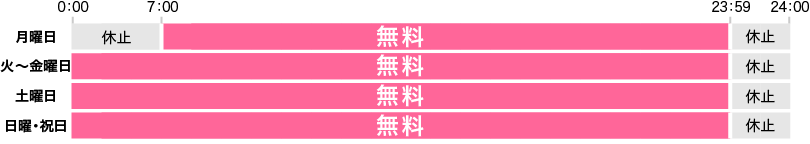 入金