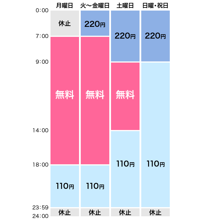 銀行 手数料 スルガ