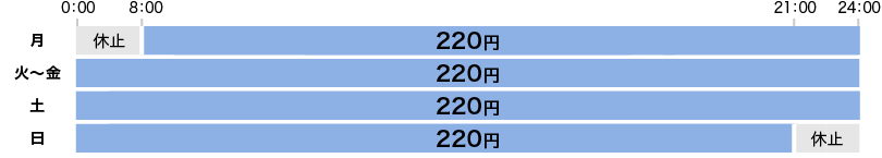 千葉 銀行 インターネット サービス