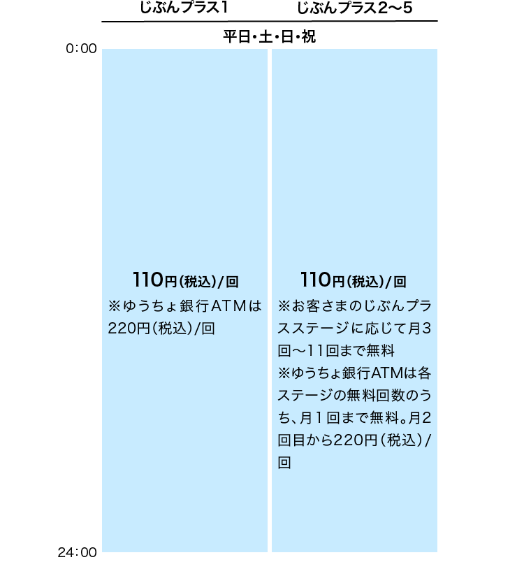 Auじぶん銀行 イーネットatmの手数料 サービス時間 株式会社イーネット