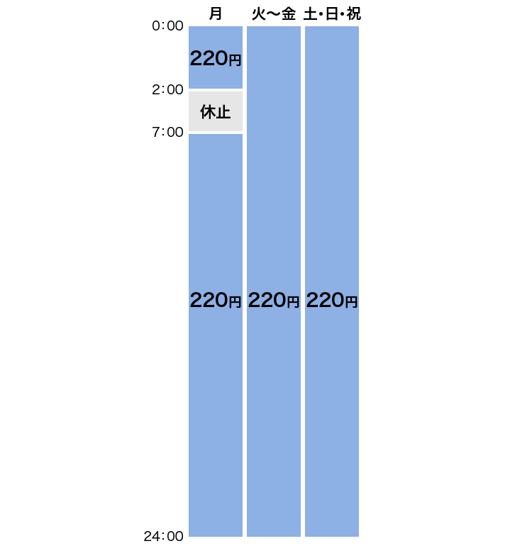 出金