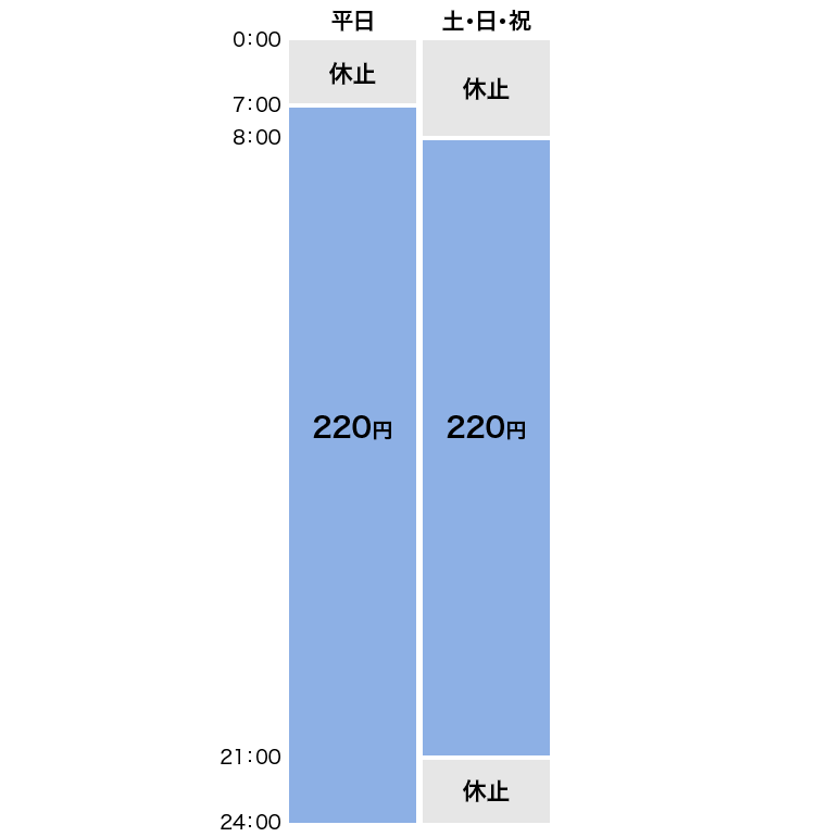 出金