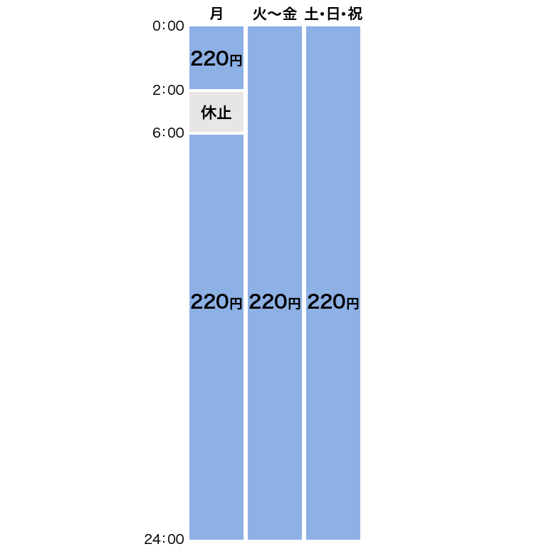 出金