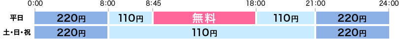 出金
