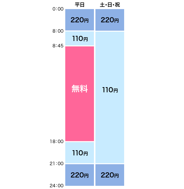 出金