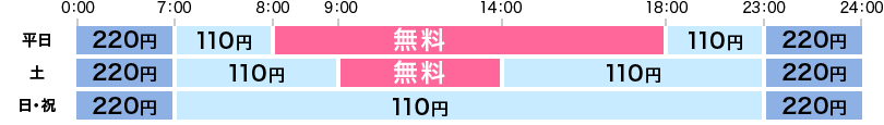 入金