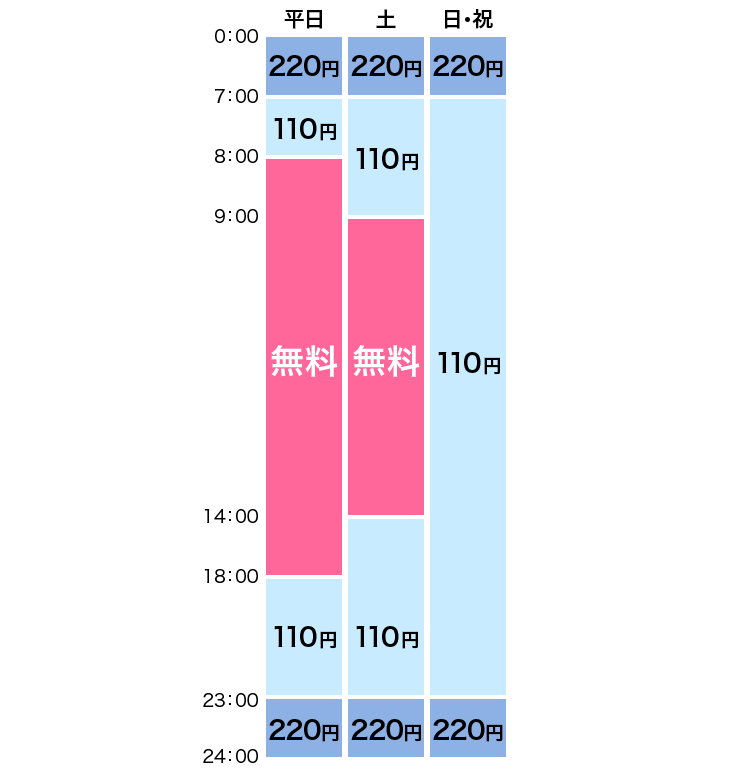 入金