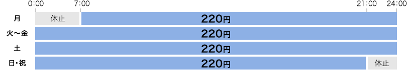 出金