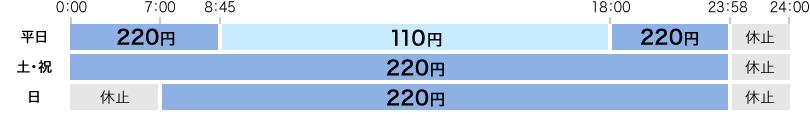 出金