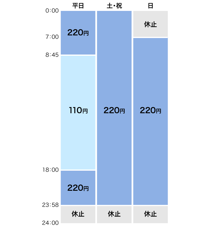 出金