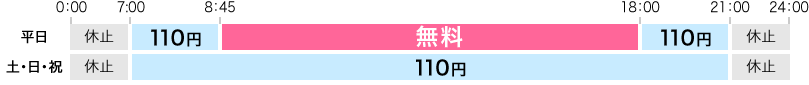 返済