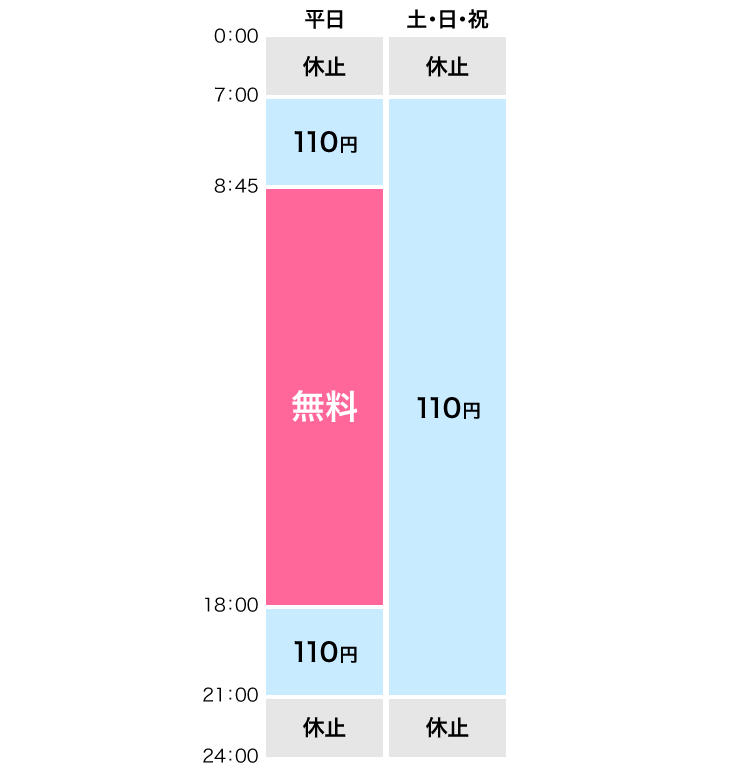 返済