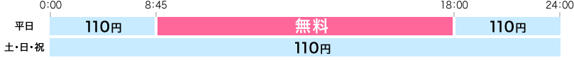 出金