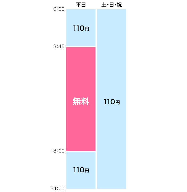 出金