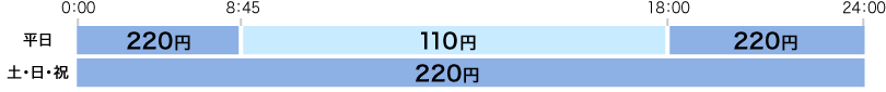 出金