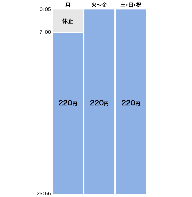 出金