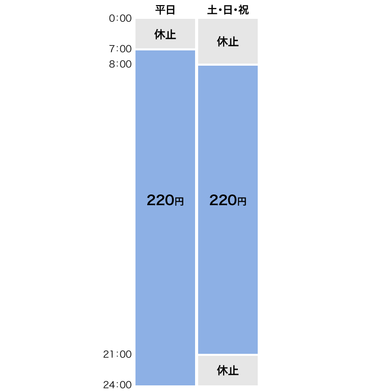 出金