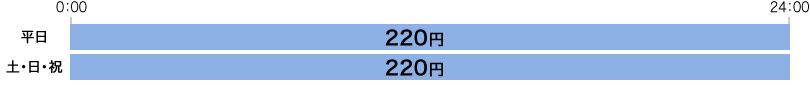 出金