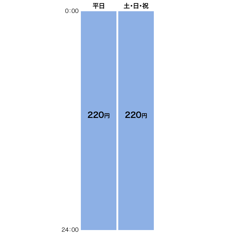 出金