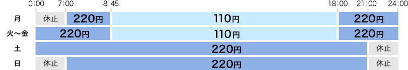 カード振込
