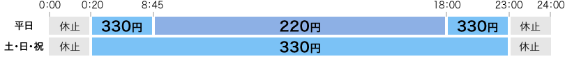 入金