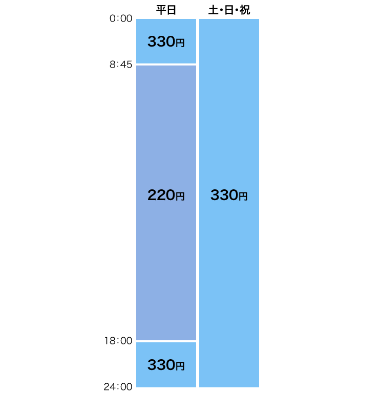 出金