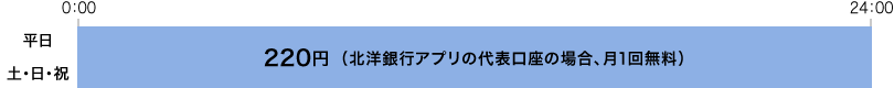 出金