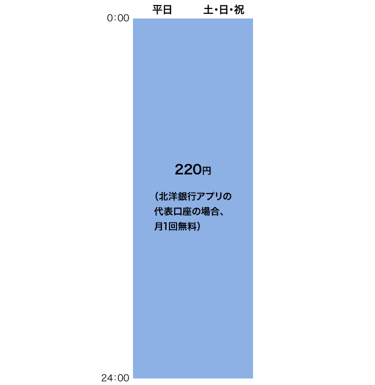 出金