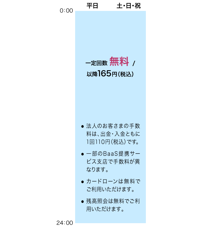 出金