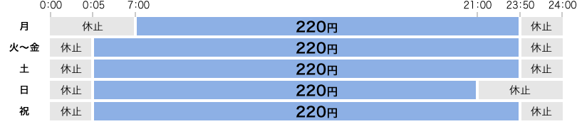 出金
